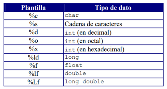 formación de cadenas de carácteres